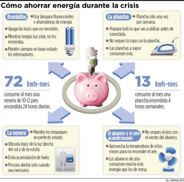 ideas para ahorrar energía Consejos para economizar en el hogar Ecología Hoy