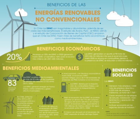 130930-infografía-estudio-beneficios-energias-renovables-jpg