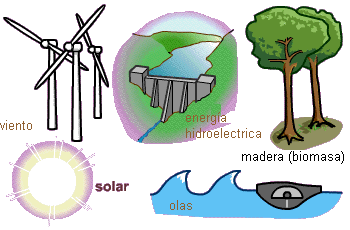 los-recursos-renovables