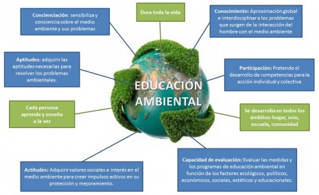 educacion-ambiental-extendido