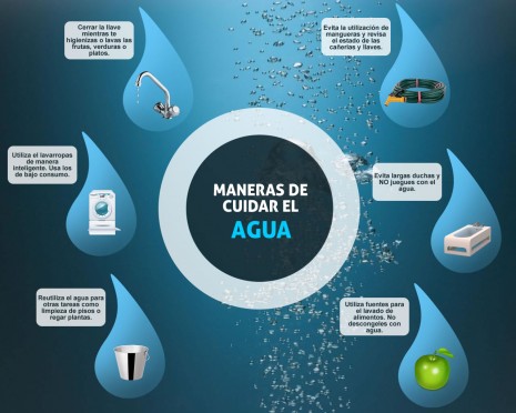 infografia-cuidar-el-agua