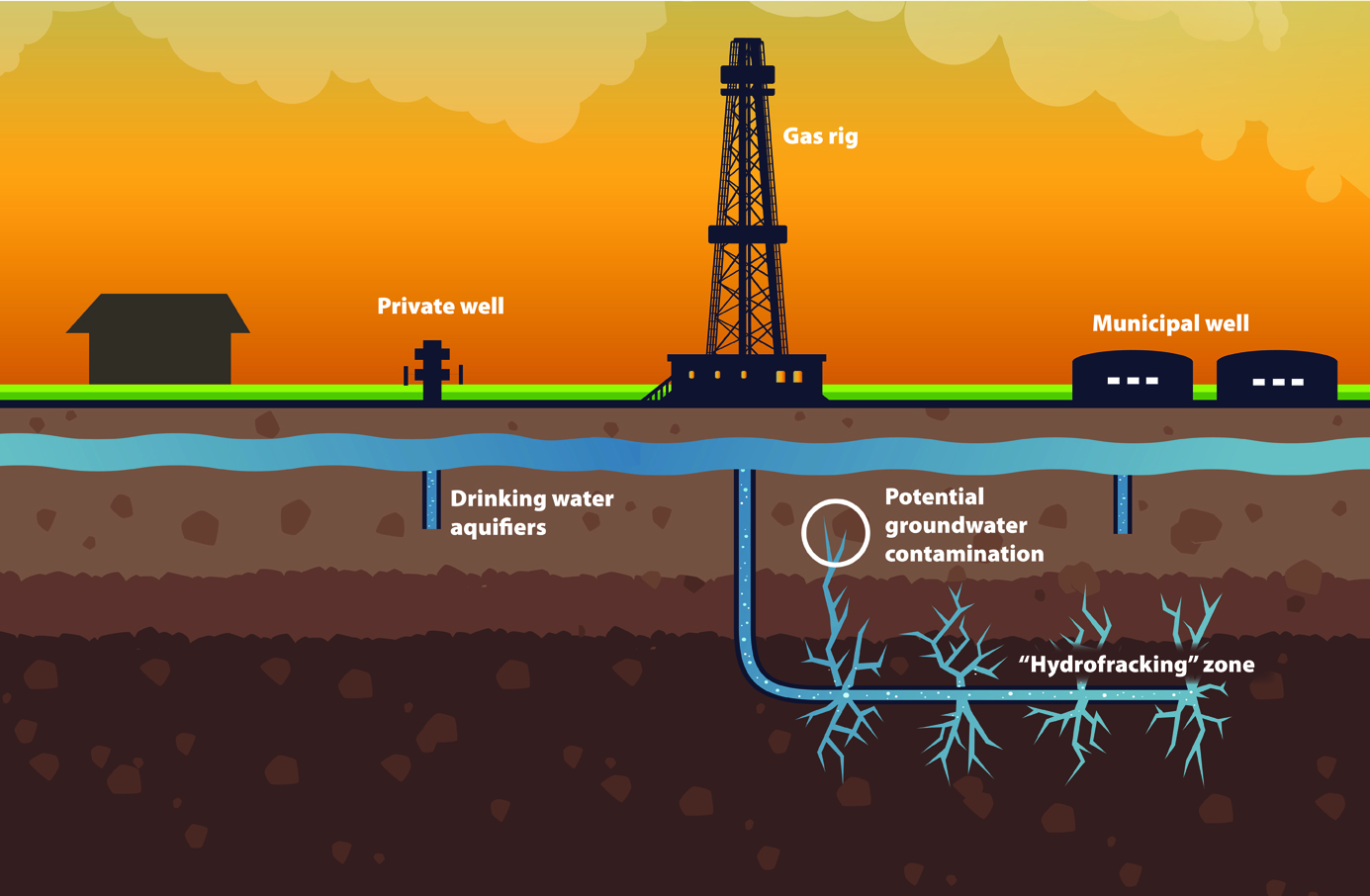 fracking-diagram-simple