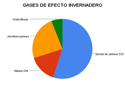 gases_de_efecto_invernadero1
