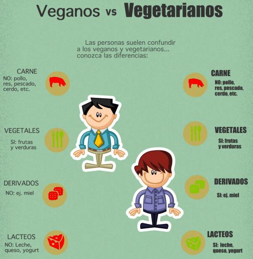 vegeanostarianos-veganos
