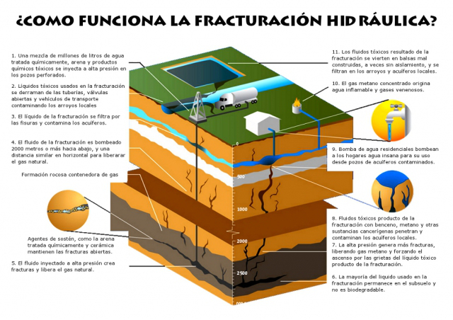 capas95c3d-fracking-diagramweb1
