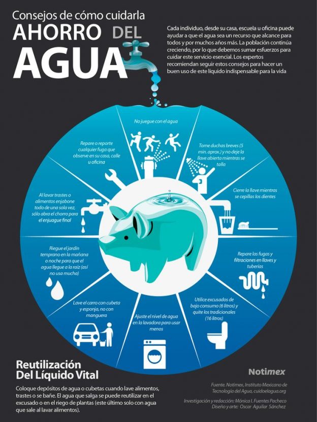 Ideas Para Cuidar El Agua Im Genes Para Descargar Y Compartir Ecolog A Hoy