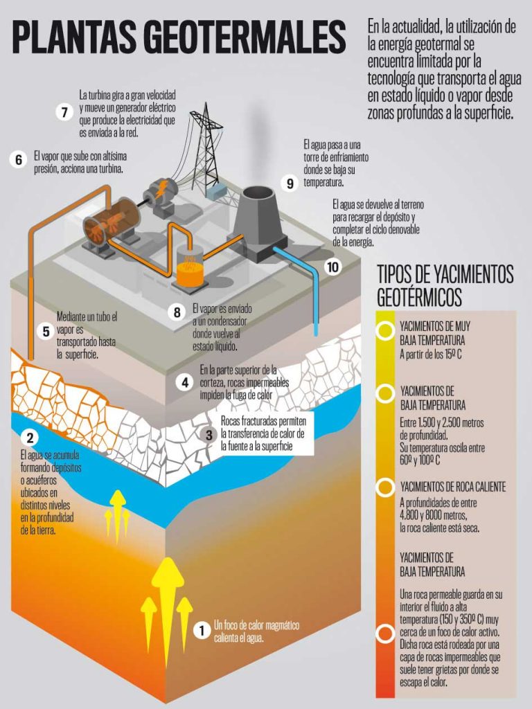 23 Tipos De EnergÍa 】 Explicacion Ejemplos Usos Ventajas Y Desventajas Ecología Hoy 5296